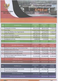 PERATURAN KALURAHAN PURWODADI NOMOR 1 TAHUN 2021 TENTANG LPJ REALISASI PELAKSANAAN APBKal 2020